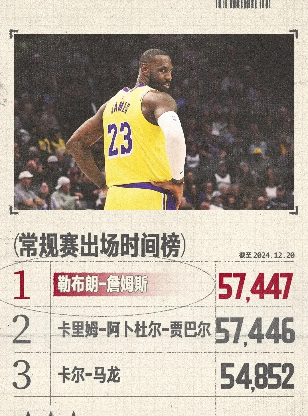 包含火箭神奇逆转雄鹿,詹皇尴尬失误敲定结局的词条 包含火箭神奇逆转雄鹿,詹皇尴尬失误敲定结局的词条