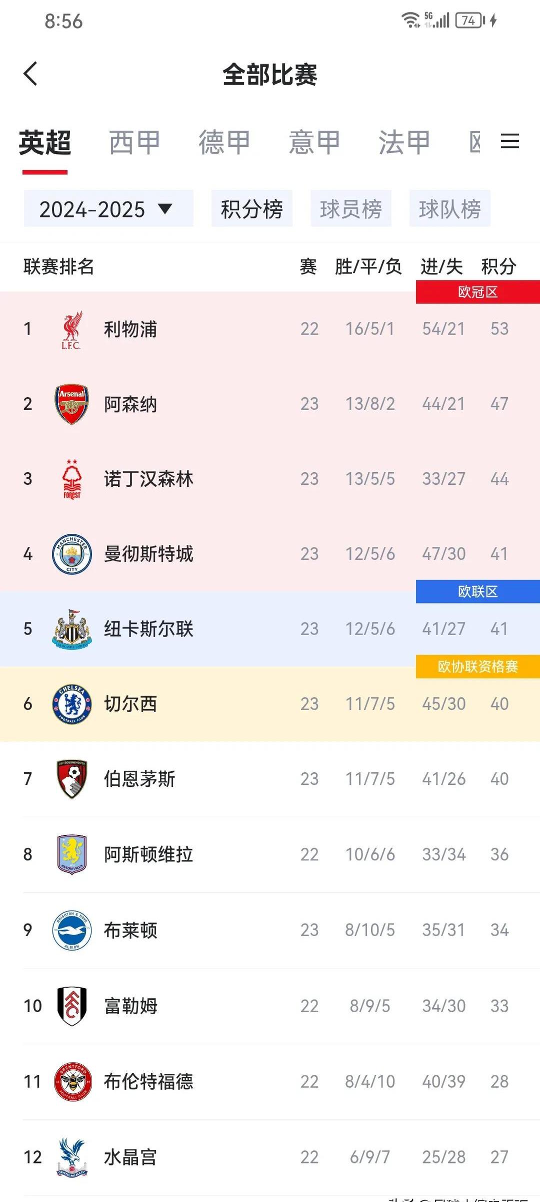 包含伯恩茅斯客场告捷，积分榜前进的词条