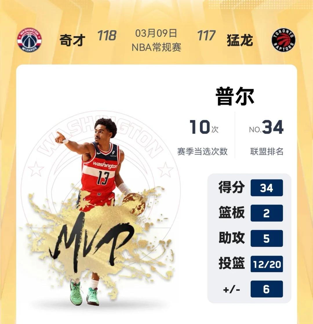 杏彩体育亚洲官网-猛龙客场遭遇溜马绝杀，险胜对手！