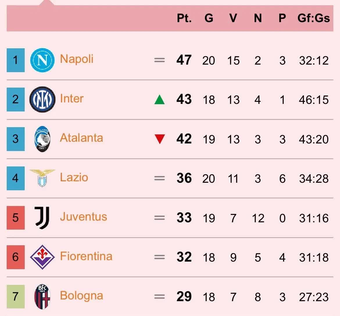 关于埃尔切主场险胜,球队冲击积分榜的信息 关于埃尔切主场险胜,球队冲击积分榜的信息