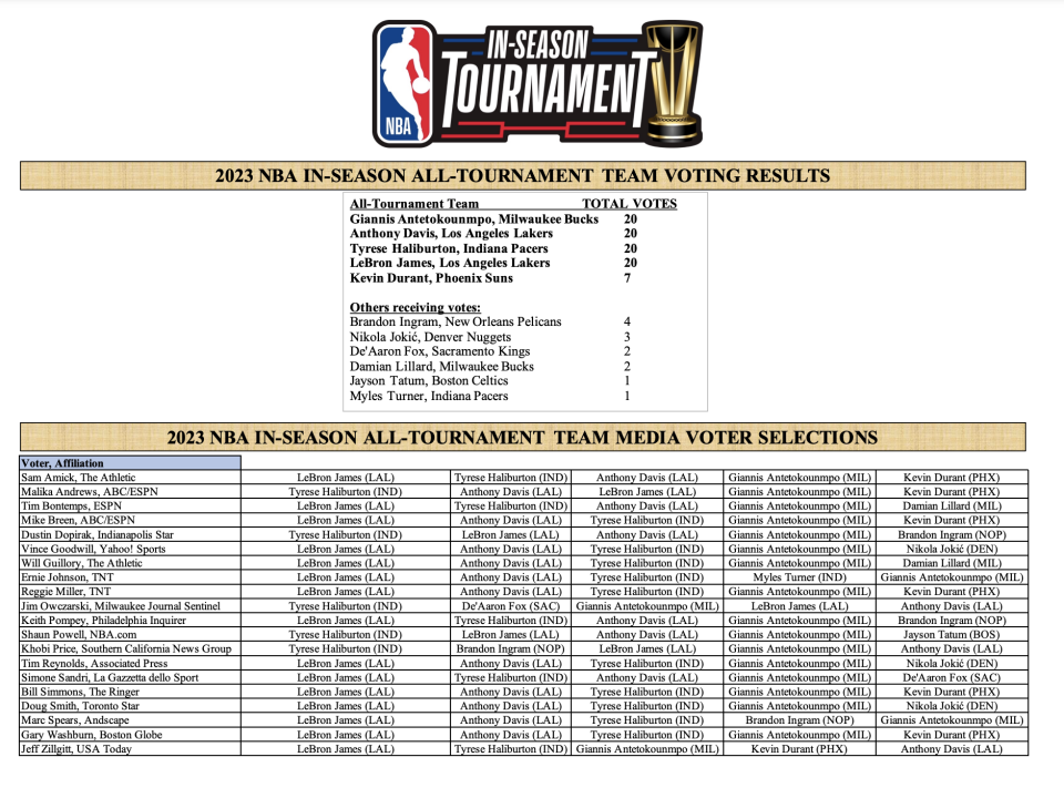 关于WNBA公布最佳阵容名单，女子篮球赛事吸引眼球的信息