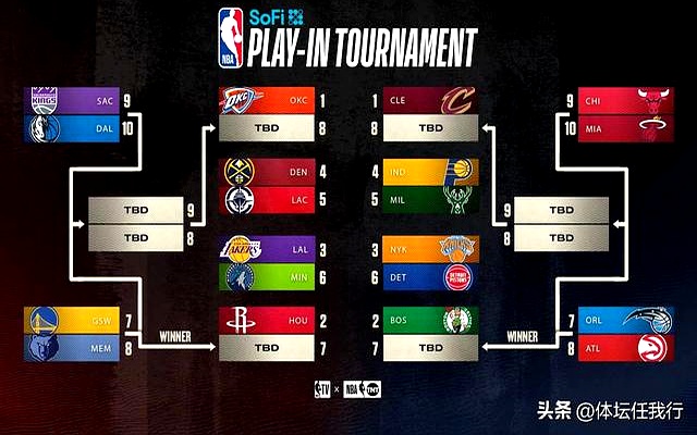 杏彩体育app下载-包含火箭淘汰掘金，哈登季后赛三双率球队晋级的词条