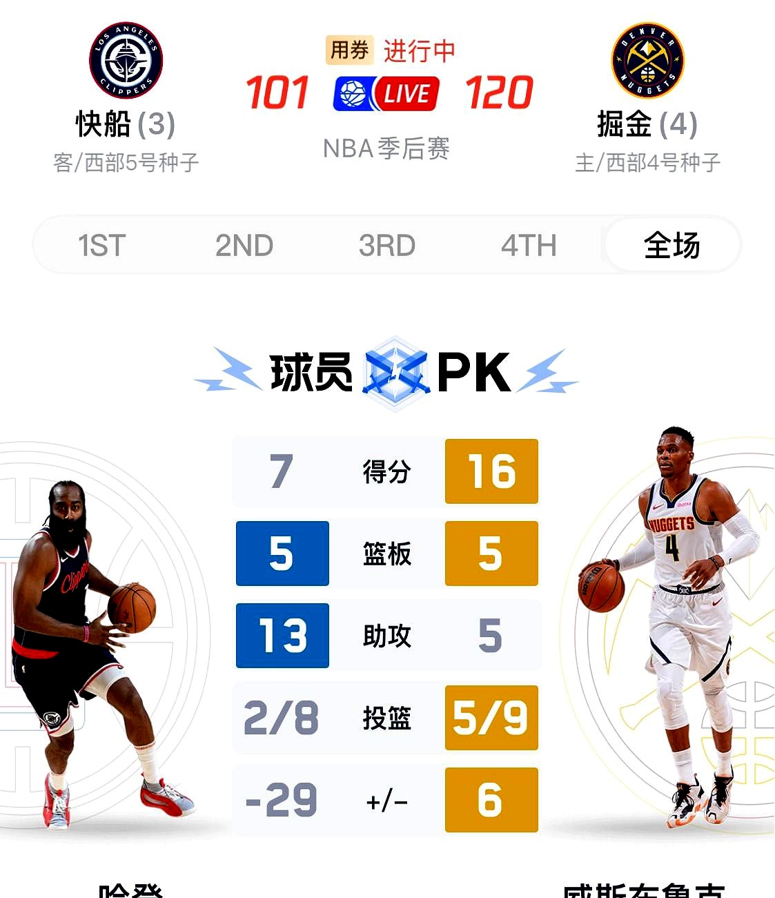 包含火箭淘汰掘金，哈登季后赛三双率球队晋级的词条