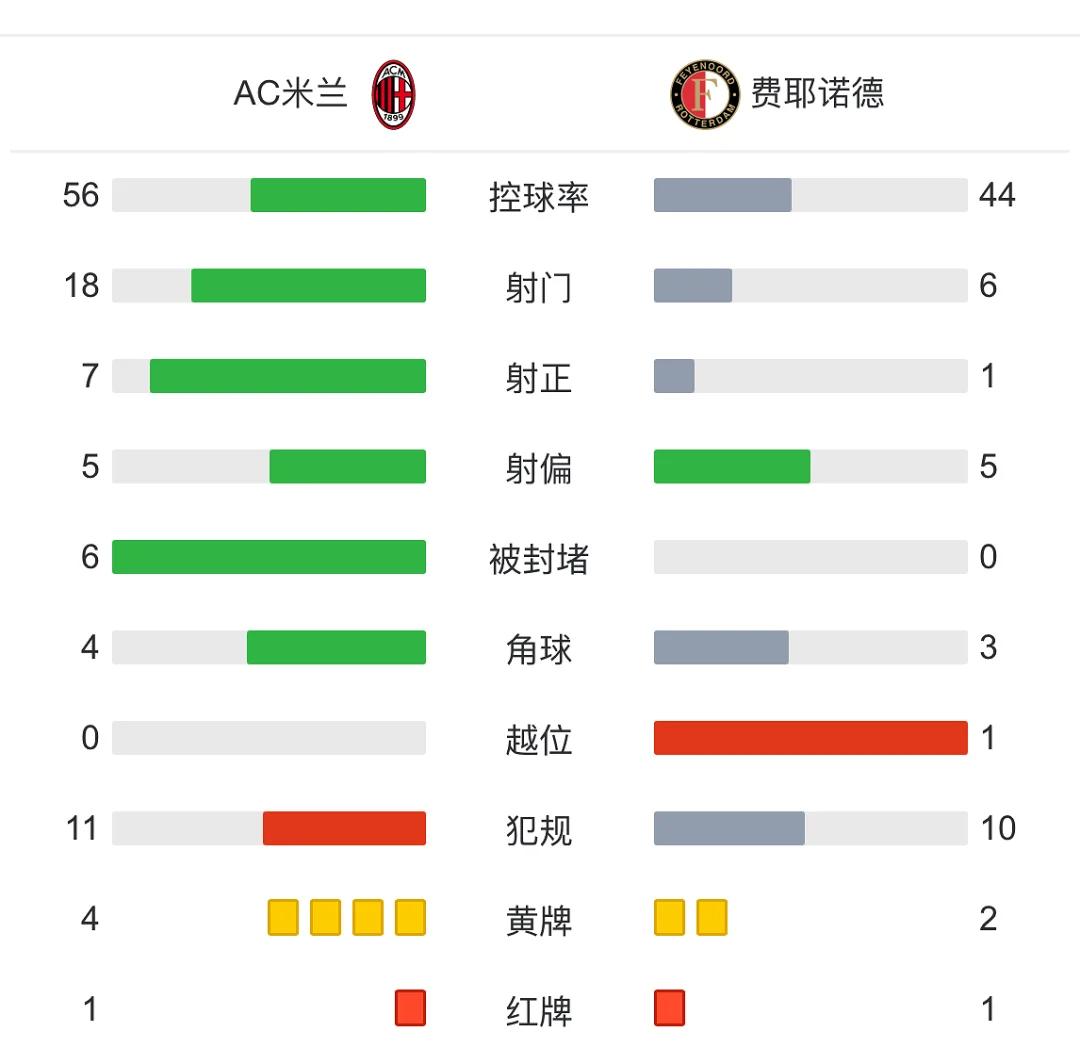 杏彩体育网页版登录入口-包含欧冠淘汰赛形势更趋紧张，豪门屡遭失利的词条