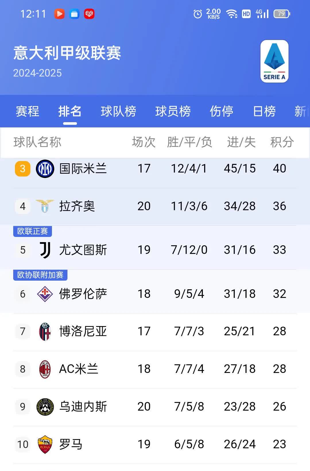 罗马球员士气高昂,准备投入下一场比赛强烈攻势的简单介绍 罗马球员士气高昂,准备投入下一场比赛强烈攻势的简单介绍