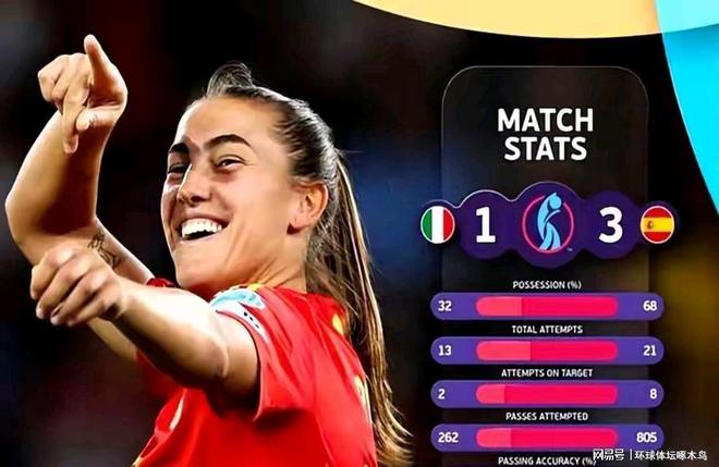 欧洲女足精英赛事即将上演,球员状态神勇 欧洲女足精英赛事即将上演,球员状态神勇