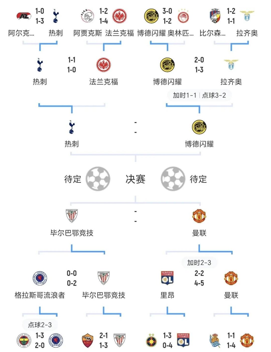 杏彩体育亚洲官网-欧国联比赛中的疑难问题专家解读战术优劣的简单介绍