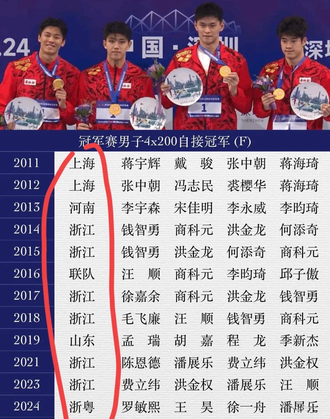 包含浙江队以微弱优势获胜，成为焦点的词条