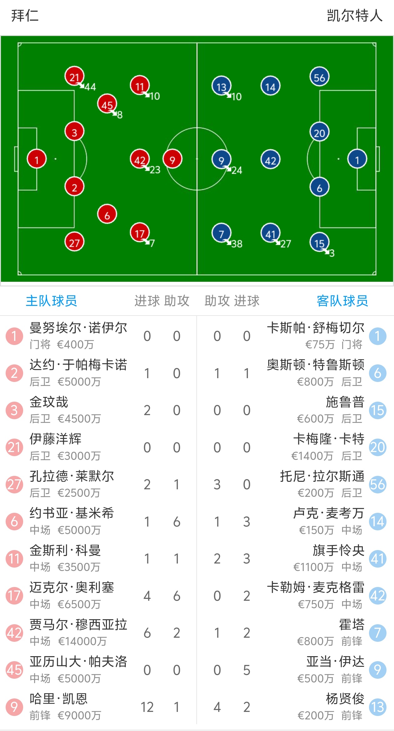 杏彩体育登录-关于拜仁慕尼黑惨遭失败，积分榜下滑的信息
